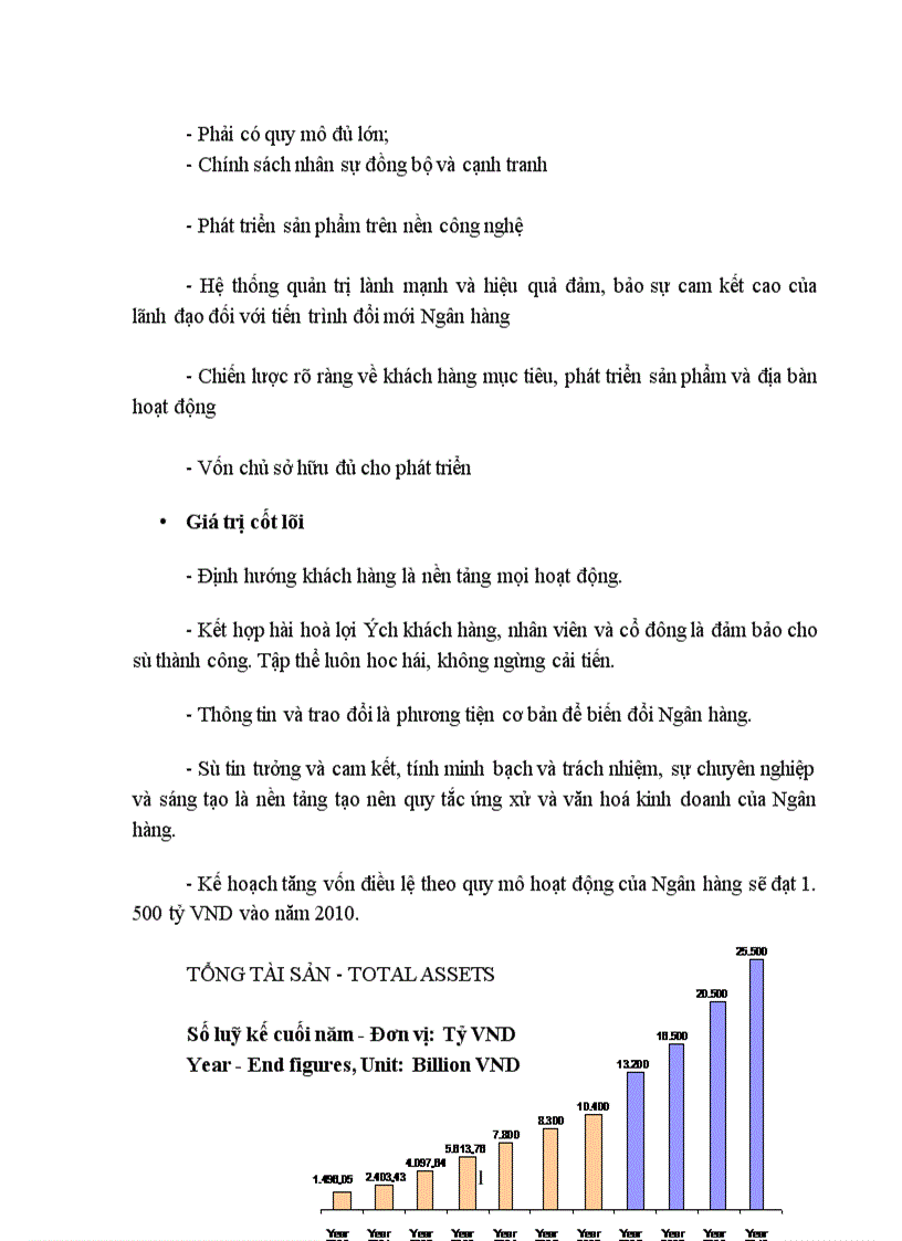 image for page Phương hướng và mục tiêu hoạt động của Techcombank trong thời gian tới