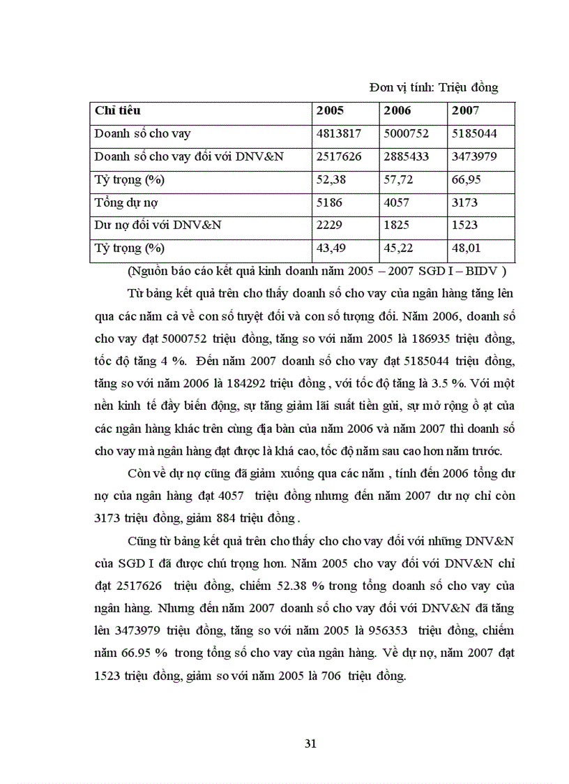 image for page Nâng cao chất lượng tín dụng đối với DNV N tại Sở Giao Dịch I Ngân hàng đầu tư phát triển VN