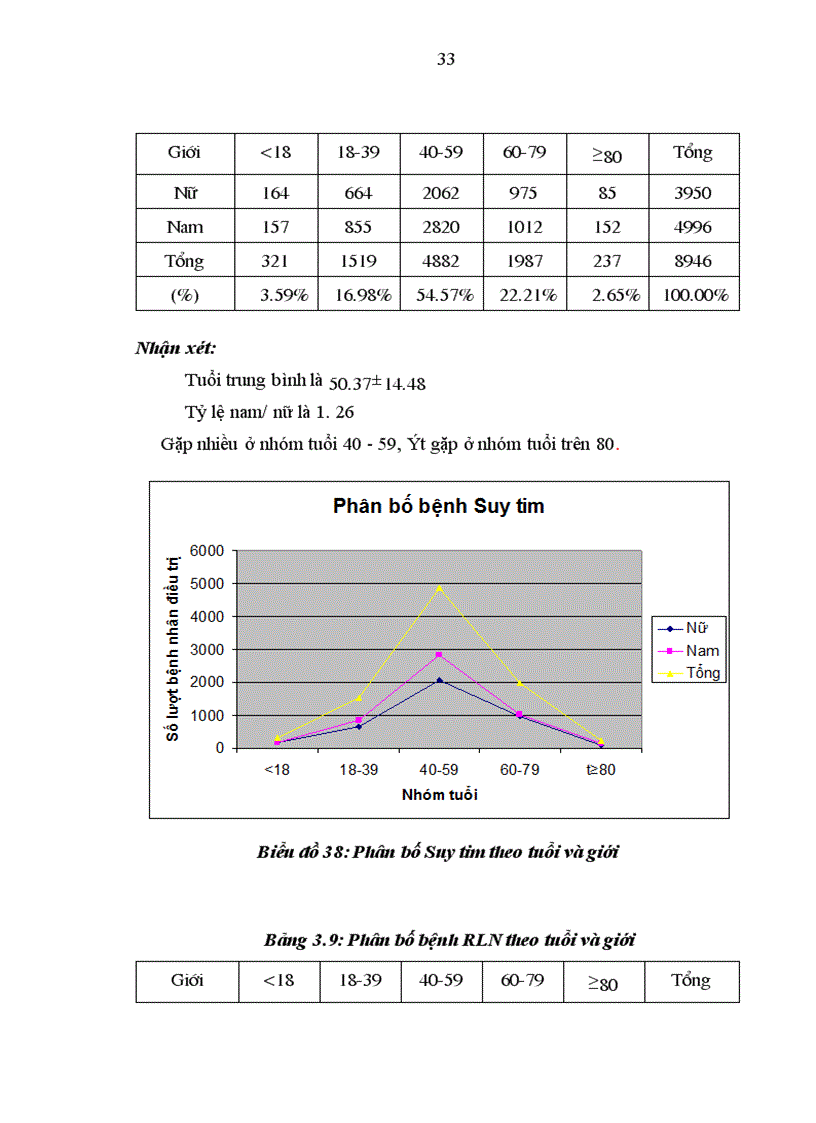 image for page Tìm hiểu đặc điểm MHBT tại Viện Tim mạch Quốc gia Việt Nam trong thời gian 5 năm 2003 2007