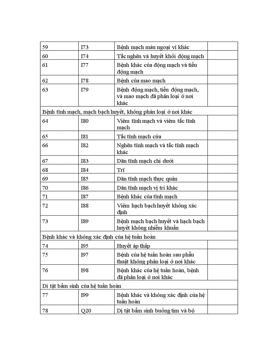 image for page Tìm hiểu đặc điểm MHBT tại Viện Tim mạch Quốc gia Việt Nam trong thời gian 5 năm 2003 2007