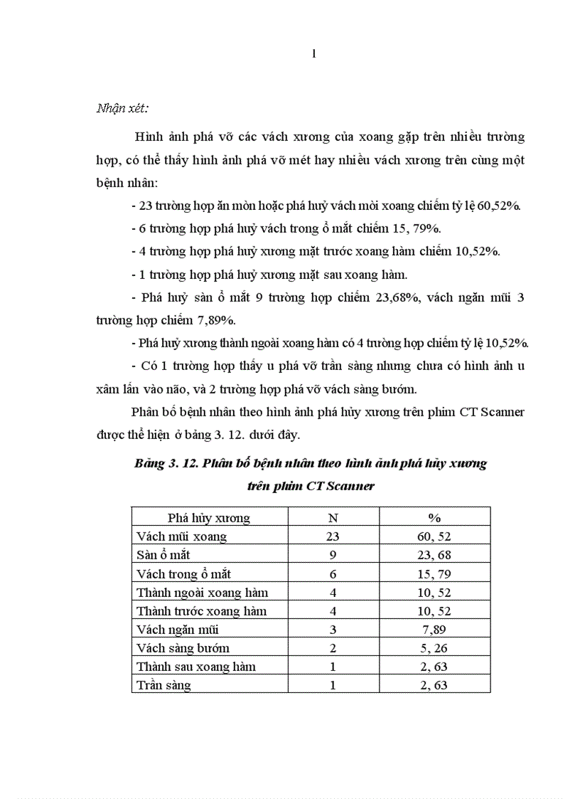 image for page Nghiên cứu đặc điểm lâm sàng chẩn đoán hình ảnh và mô bệnh học của ung thư sàng hàm
