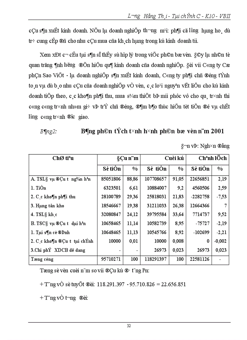 image for page Phân tích tình hình tài chính Công ty cổ phần Sao Việt 1