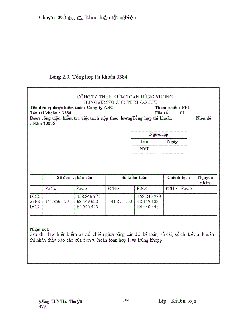 image for page Hoàn thiện kiểm toán chu trình tiền lương và nhân viên trong kiểm toán Báo cáo tài chính do Công ty Kiểm toán HVAC thực hiện