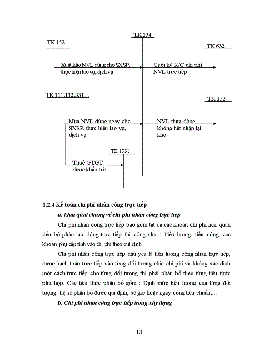image for page Kế toán tập hợp chi phí sản xuất và tính giá thành sản phẩm tại công ty TNHH Mạnh Thắng
