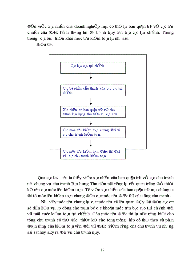 image for page Hoàn thiện công tác kiểm toán chu trình bán hàng và thu tiền trong kiểm toán báo cáo tài chính của công ty dịch vụ tư vấn tài chính kế toán và kiểm toán