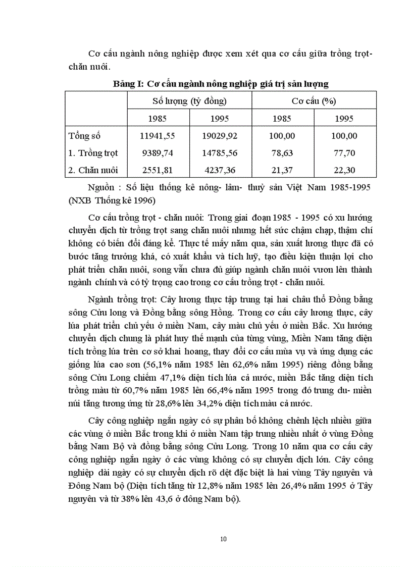 image for page Công nghiệp hoá hiện đại hoá nông nghiệp nông thôn ở nước ta thực trạng và giải pháp 1