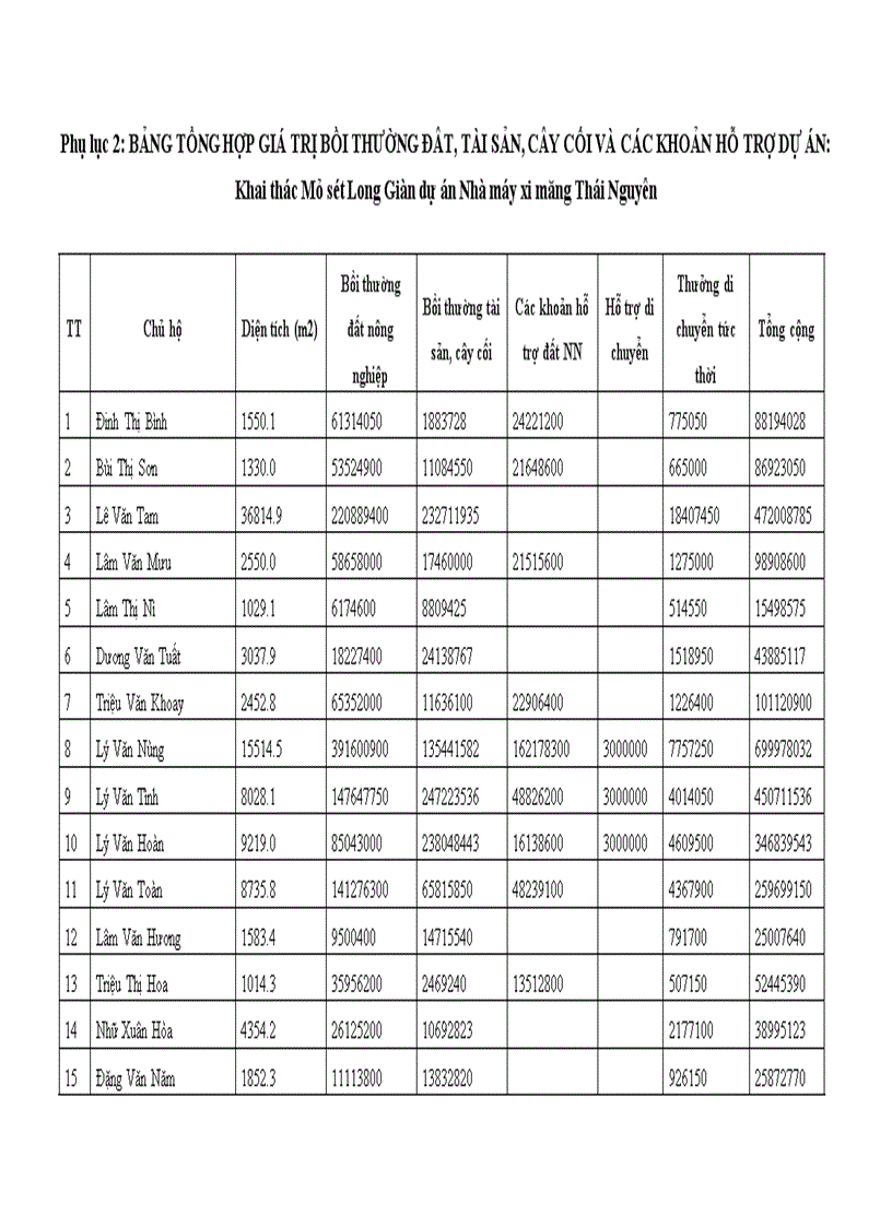 image for page Thực trạng và giải pháp nâng cao hiệu quả của công tác bồi thường giải phóng mặt bằng trên địa bàn huyện Võ Nhai tỉnh Thái Nguyên