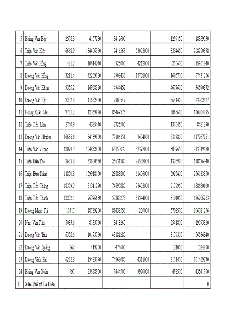 image for page Thực trạng và giải pháp nâng cao hiệu quả của công tác bồi thường giải phóng mặt bằng trên địa bàn huyện Võ Nhai tỉnh Thái Nguyên