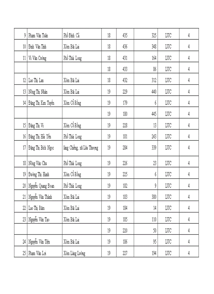 image for page Thực trạng và giải pháp nâng cao hiệu quả của công tác bồi thường giải phóng mặt bằng trên địa bàn huyện Võ Nhai tỉnh Thái Nguyên