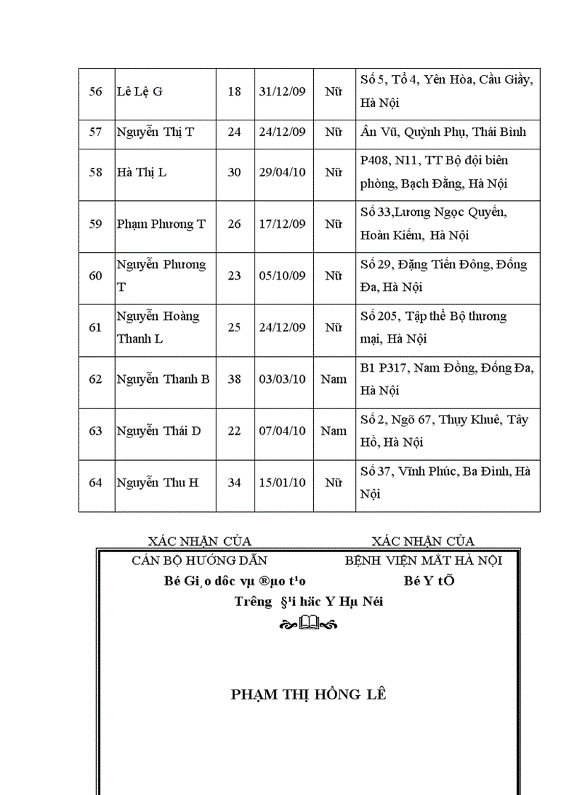 image for page Nghiên cứu sự thay đổi thị lực và khúc xạ sau phẫu thuật Lasik và một số yếu tố liên quan