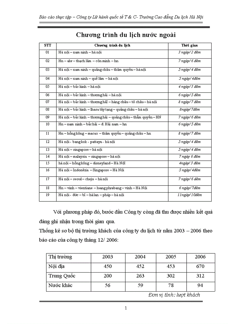 image for page Hoạt động marketing của Công ty Lữ hành quốc tế T C