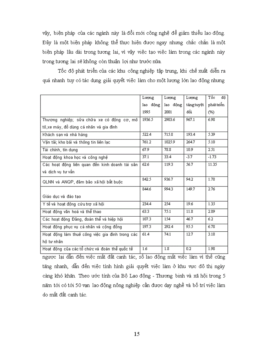 image for page Cầu lao động trong chuyển dịch cơ cấu kinh tế ở Việt Nam hiện nay 1