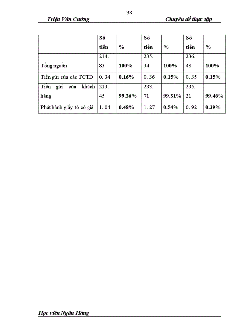 image for page Nâng cao chất lượng tín dụng Ngân hàng đối với Doanh nghiệp vừa và nhỏ tại Ngân hàng thương mại cổ phần Bắc Á chi nhanh Thanh Hóa