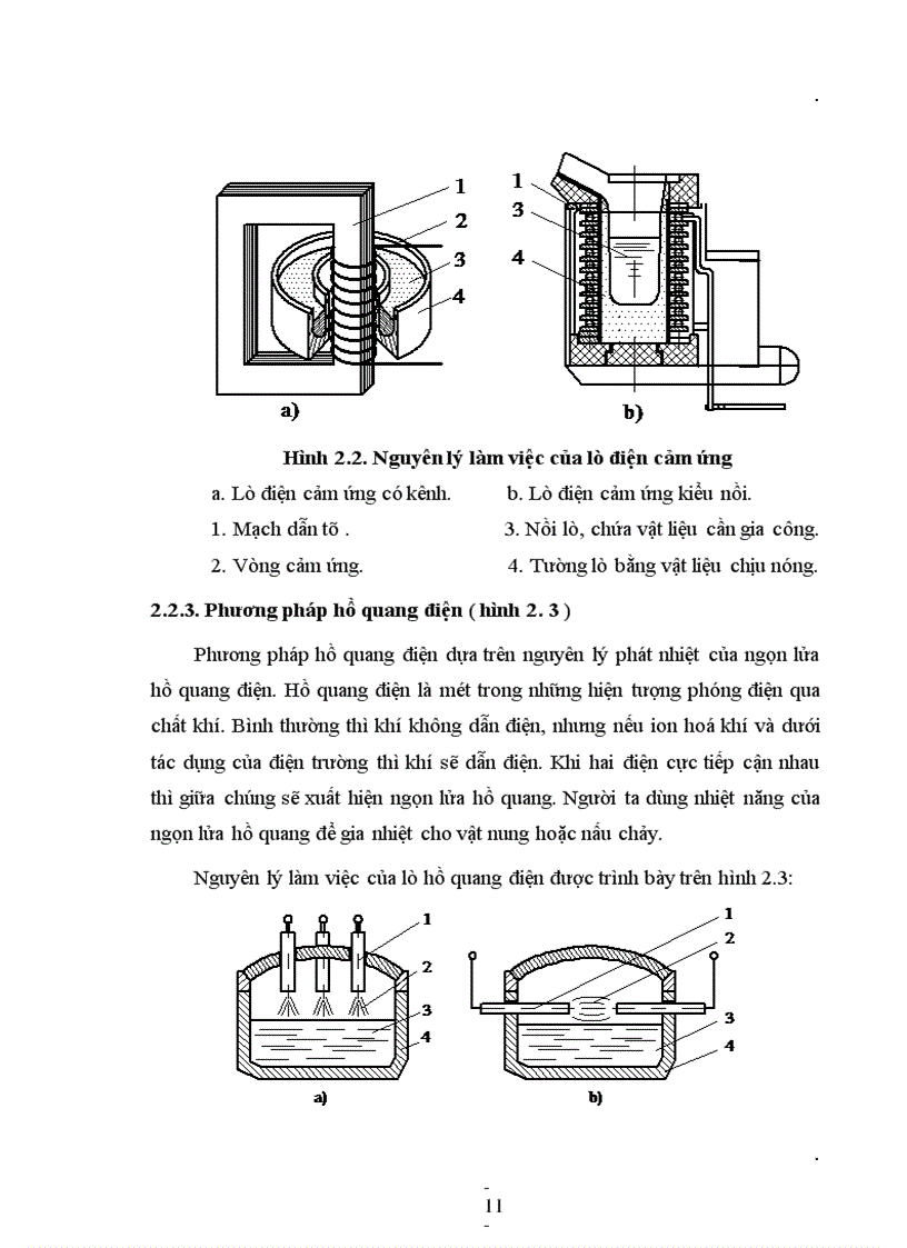 image for page Tổng quan về lò điện và các loại lò điện trở