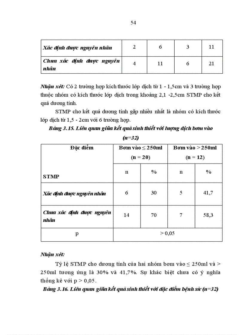 image for page Nghiên cứu giá trị của kỹ thuật sinh thiết màng phổi bằng kim Castelain trong tràn dịch màng phổi dịch ít tại khoa Hô Hấp Bệnh viện Bạch Mai