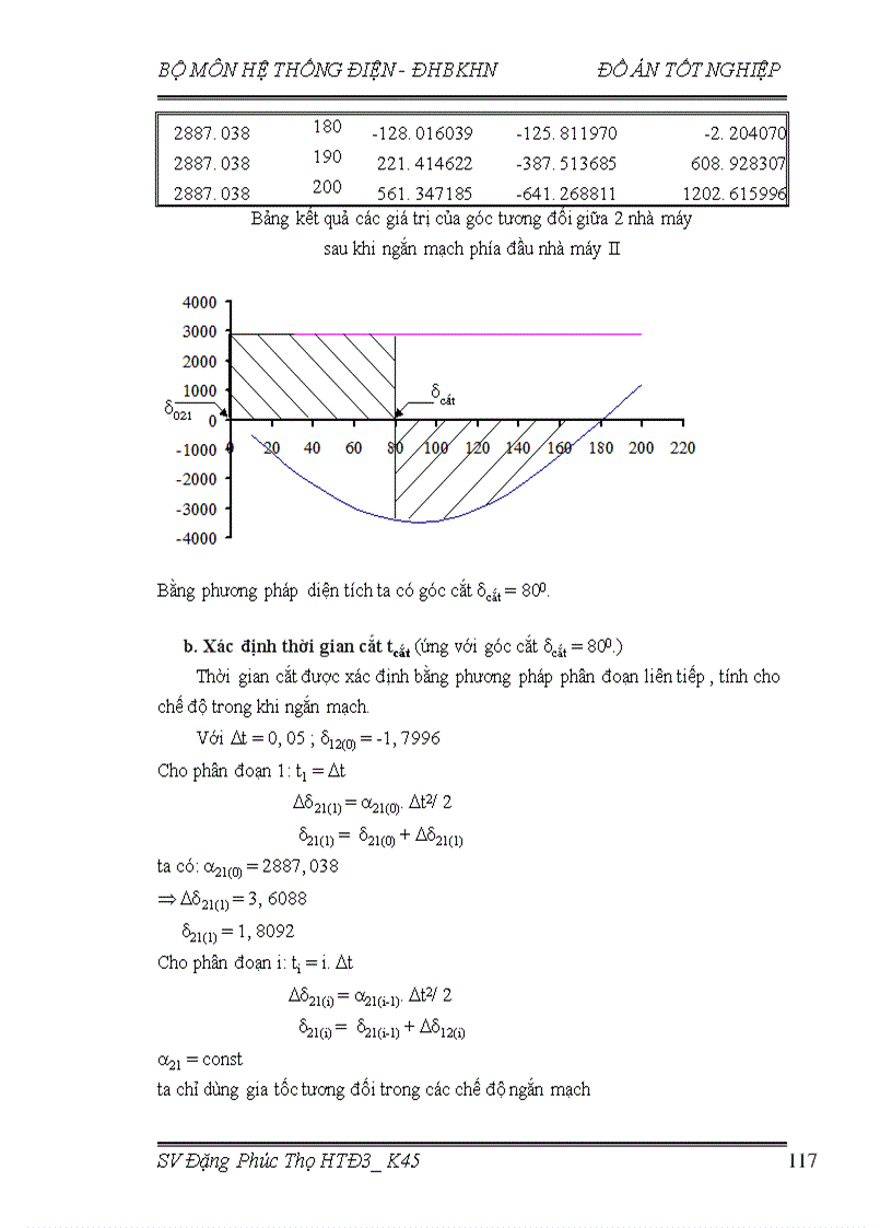 image for page thiết kế lưới điện khu vực