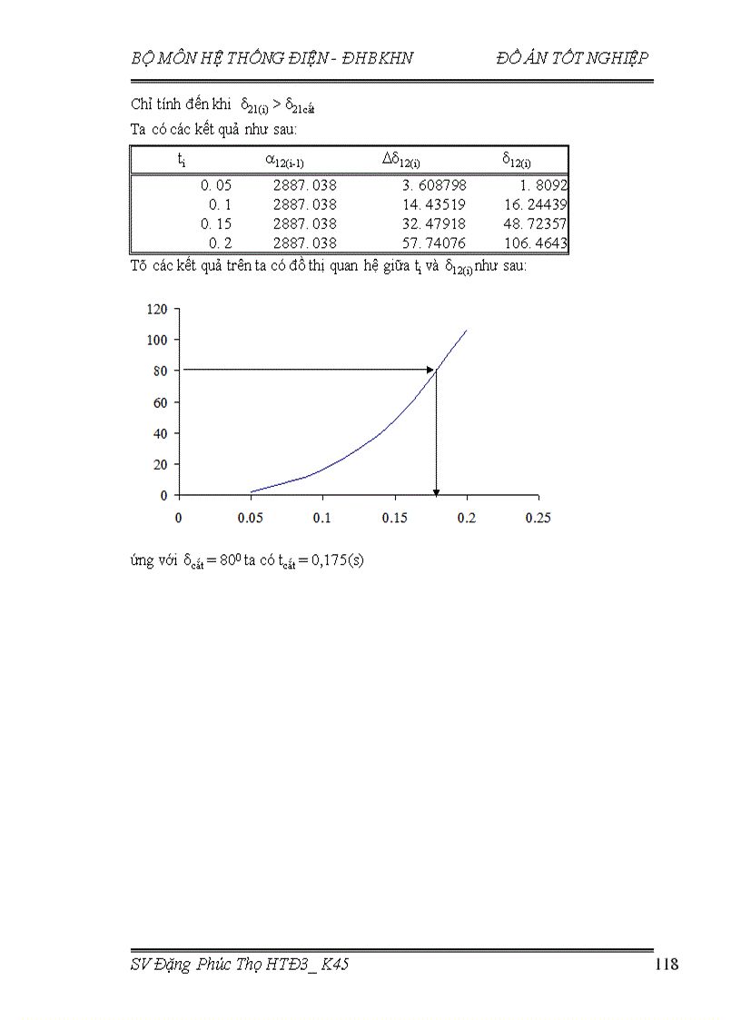 image for page thiết kế lưới điện khu vực