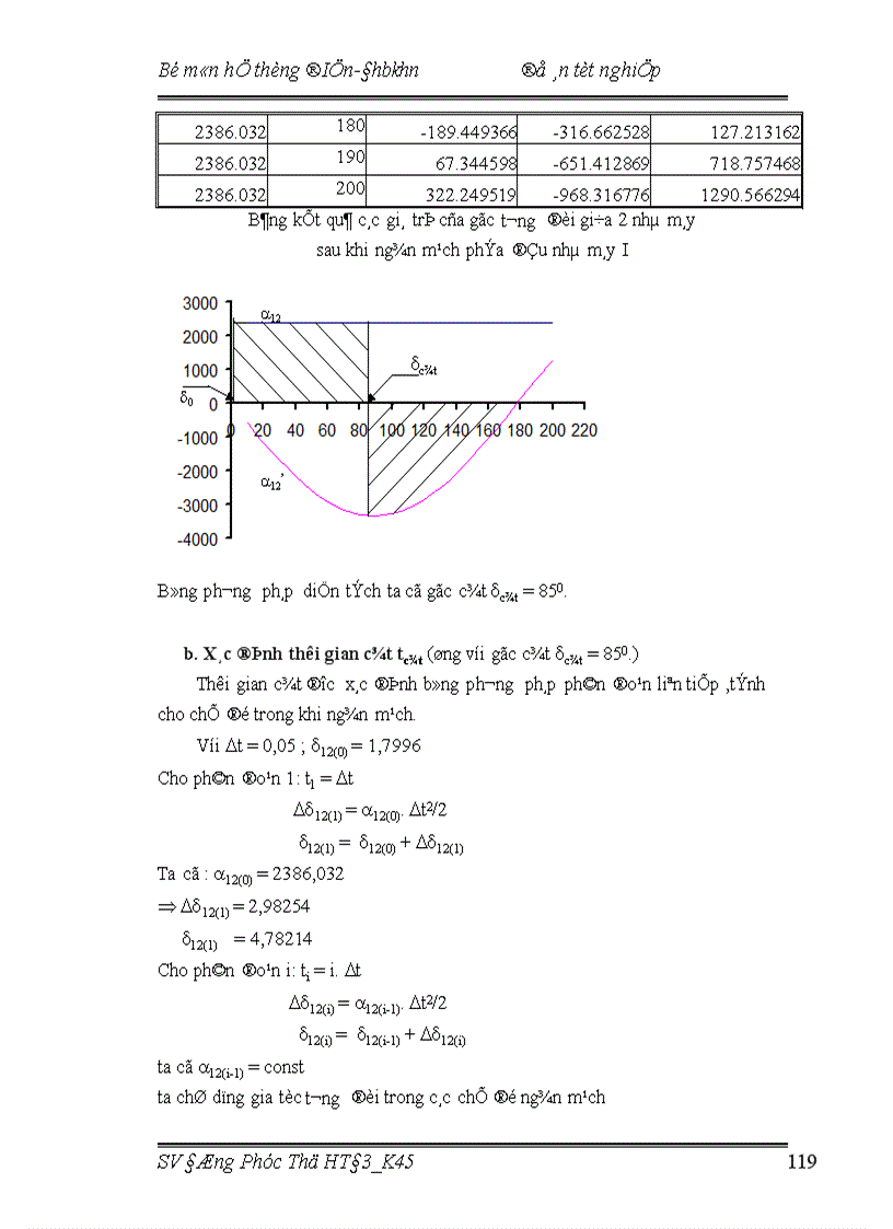image for page thiết kế lưới điện khu vực