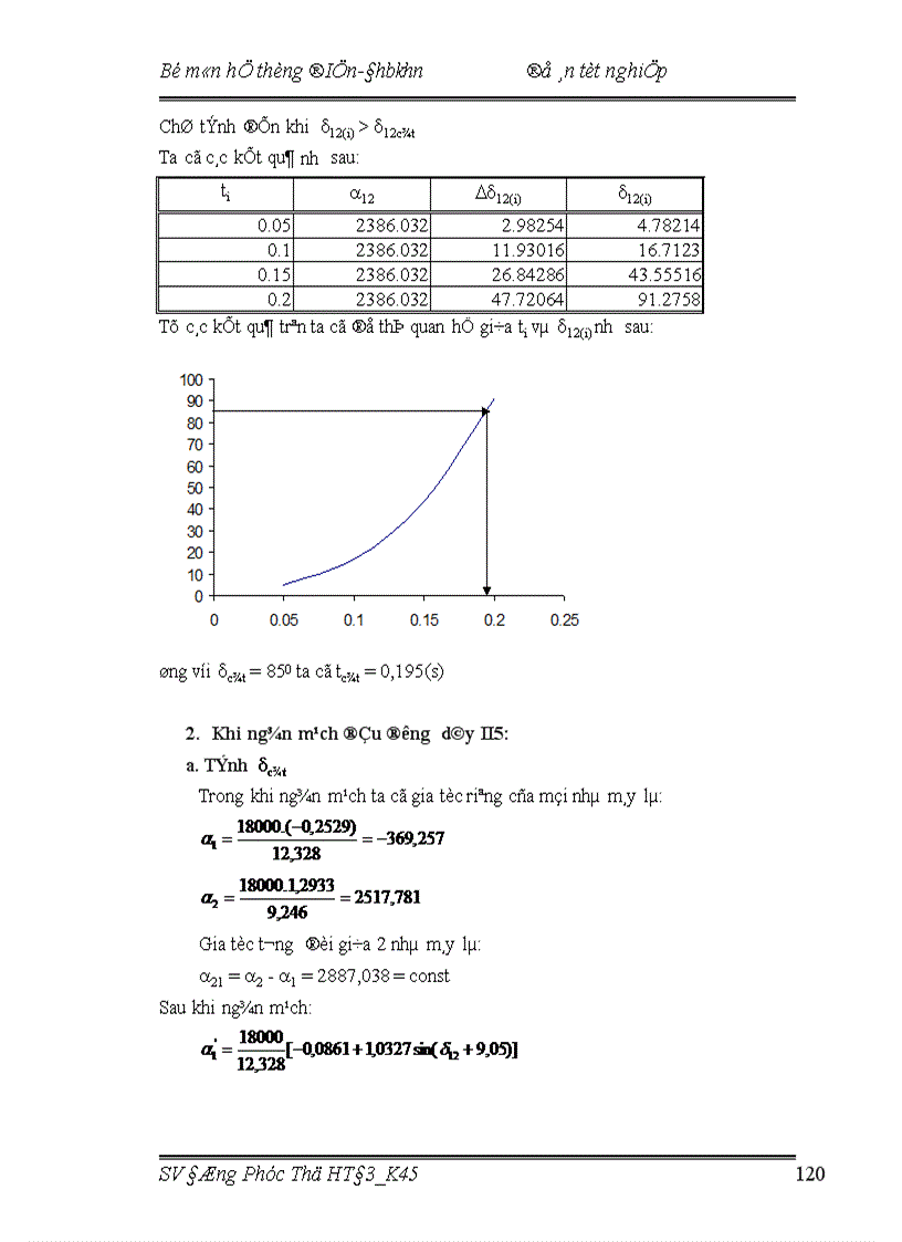 image for page thiết kế lưới điện khu vực