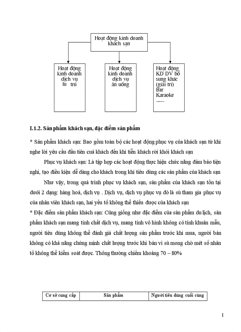 image for page Một số giải pháp tăng cường sự phối hợp giữa các bộ phận kinh doanh trực tiếp nhằm nâng cao chất lượng dịch vụ tại khách sạn quốc tế Asean