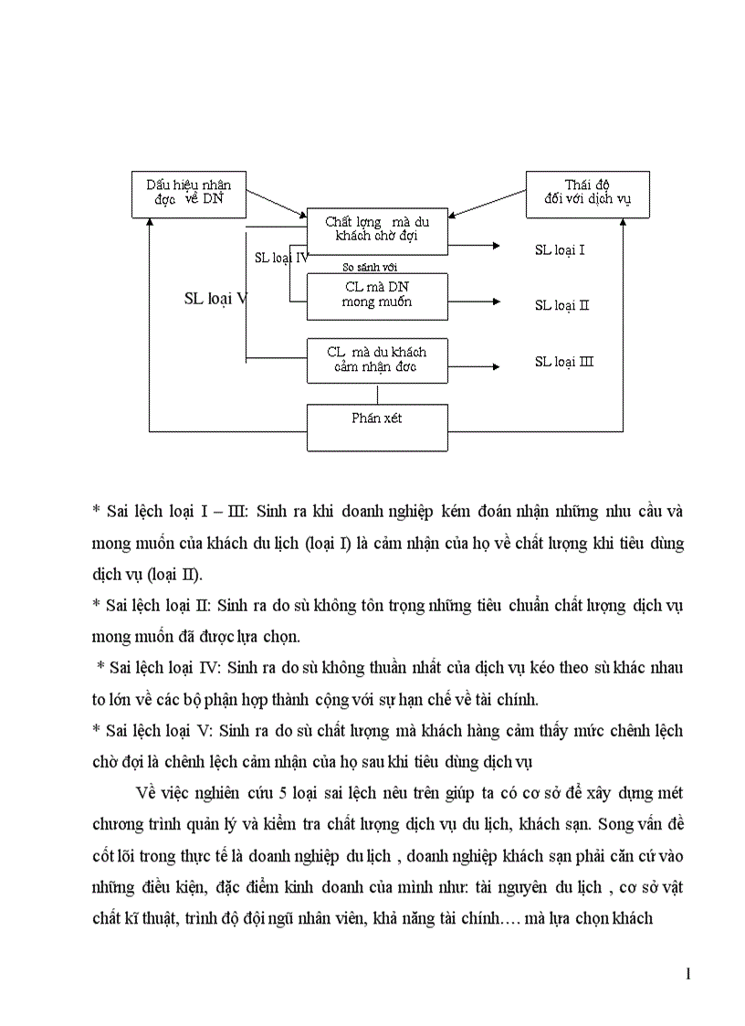 image for page Một số giải pháp tăng cường sự phối hợp giữa các bộ phận kinh doanh trực tiếp nhằm nâng cao chất lượng dịch vụ tại khách sạn quốc tế Asean