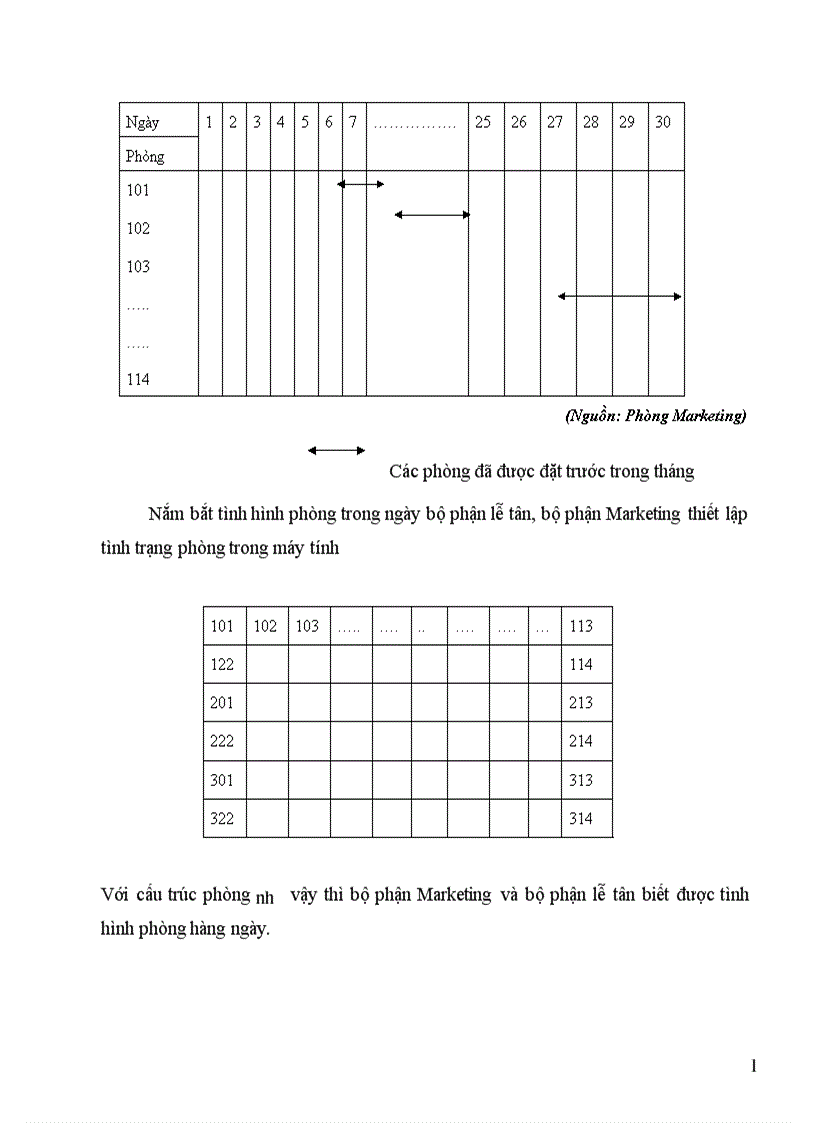 image for page Một số giải pháp tăng cường sự phối hợp giữa các bộ phận kinh doanh trực tiếp nhằm nâng cao chất lượng dịch vụ tại khách sạn quốc tế Asean