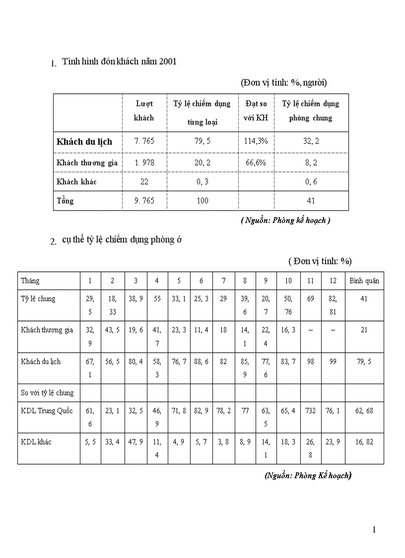 image for page Một số giải pháp tăng cường sự phối hợp giữa các bộ phận kinh doanh trực tiếp nhằm nâng cao chất lượng dịch vụ tại khách sạn quốc tế Asean