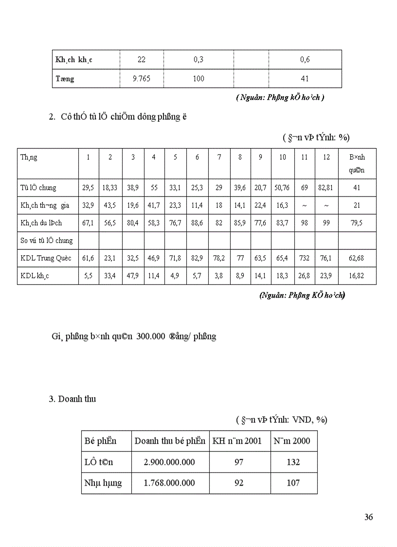 image for page Một số giải pháp tăng cường sự phối hợp giữa các bộ phận kinh doanh trực tiếp nhằm nâng cao chất lượng dịch vụ tại khách sạn quốc tế Asean