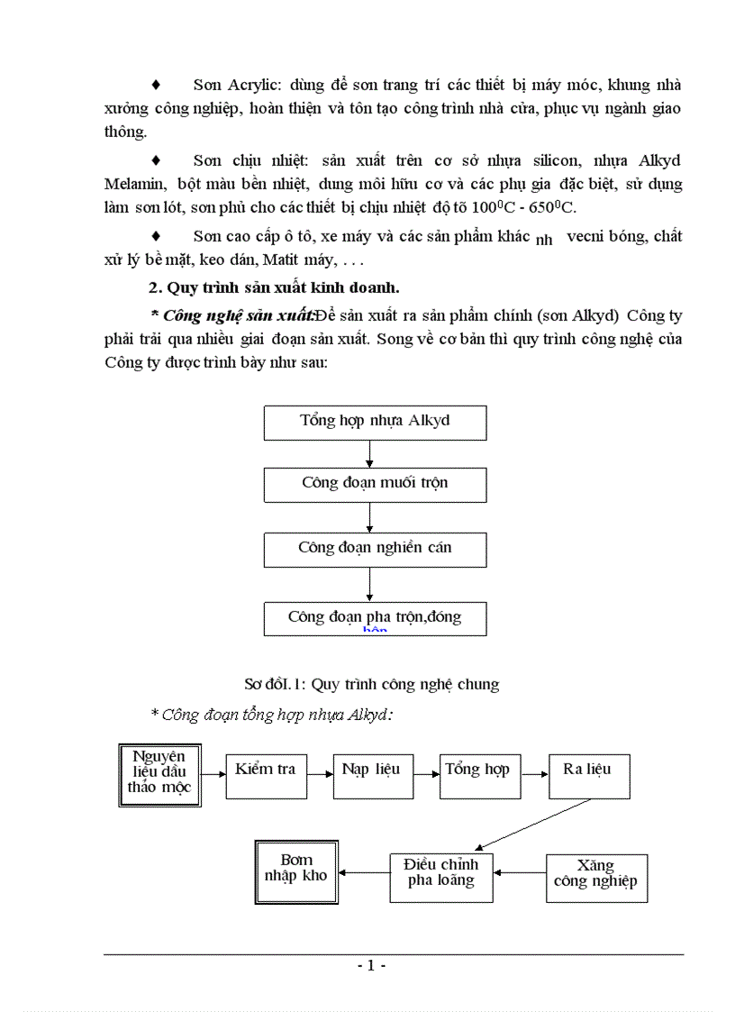 image for page Báo cáo tổng hợp tình hình tổ chức bộ máy kế toán và công tác kế toán của Công ty Sơn tổng hợp Hà Nội 1