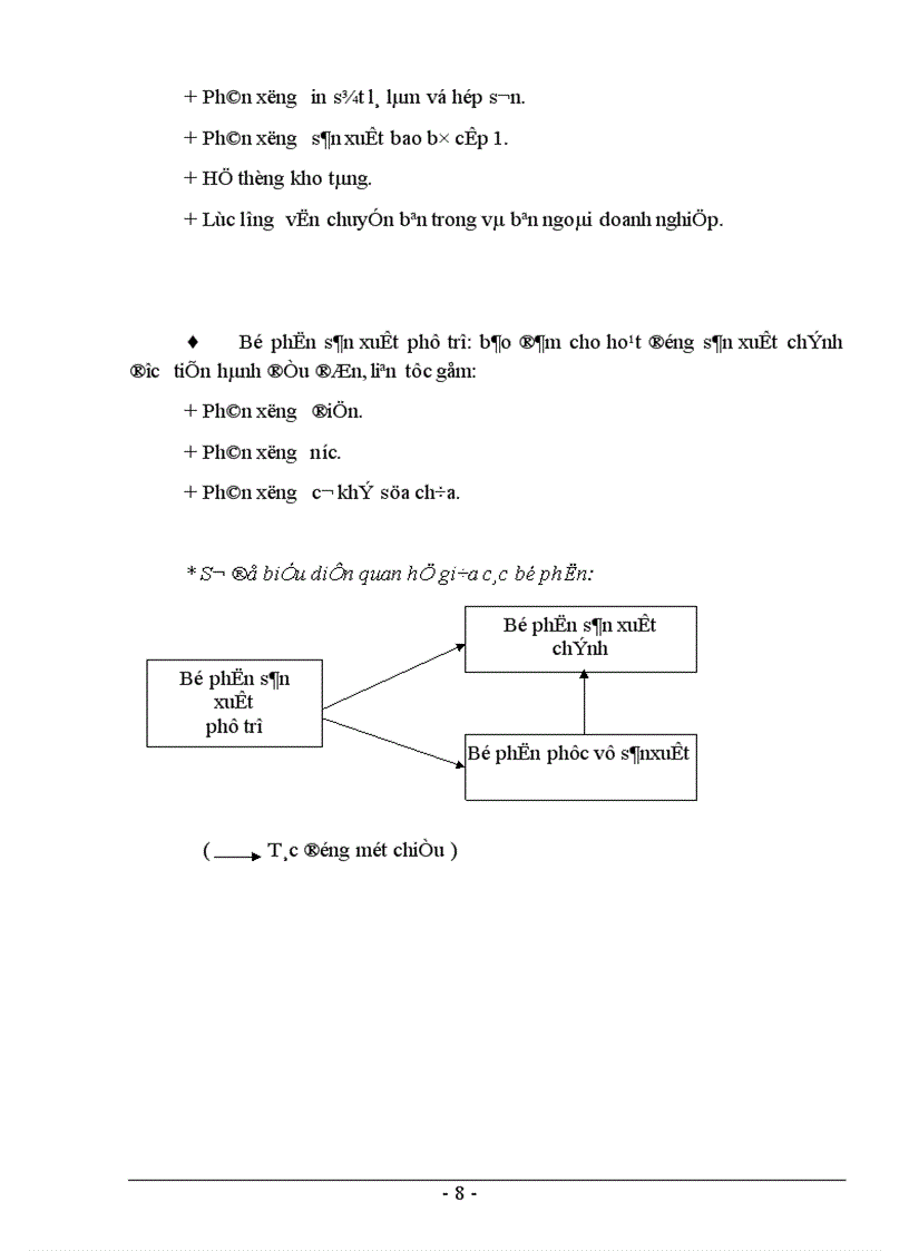 image for page Báo cáo tổng hợp tình hình tổ chức bộ máy kế toán và công tác kế toán của Công ty Sơn tổng hợp Hà Nội 1