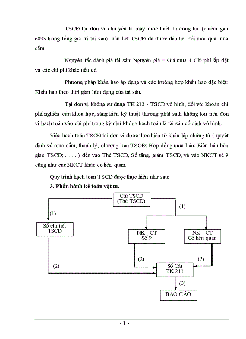 image for page Báo cáo tổng hợp tình hình tổ chức bộ máy kế toán và công tác kế toán của Công ty Sơn tổng hợp Hà Nội 1