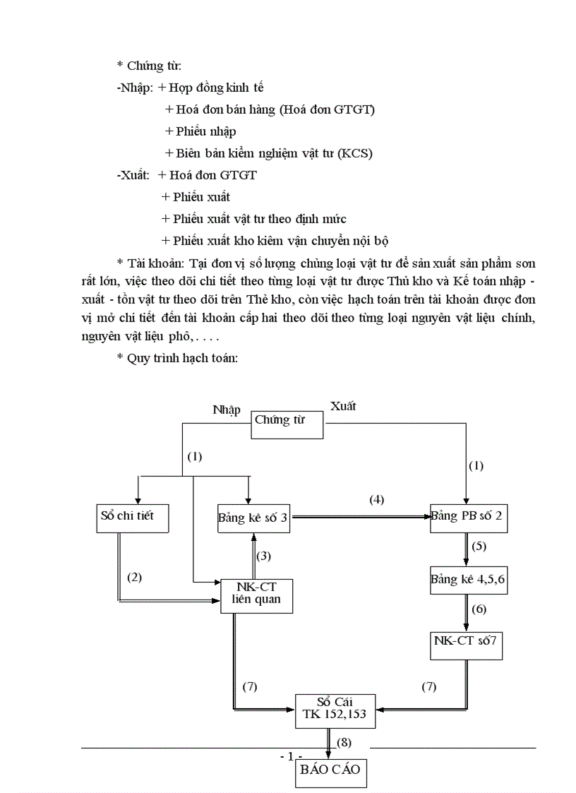 image for page Báo cáo tổng hợp tình hình tổ chức bộ máy kế toán và công tác kế toán của Công ty Sơn tổng hợp Hà Nội 1