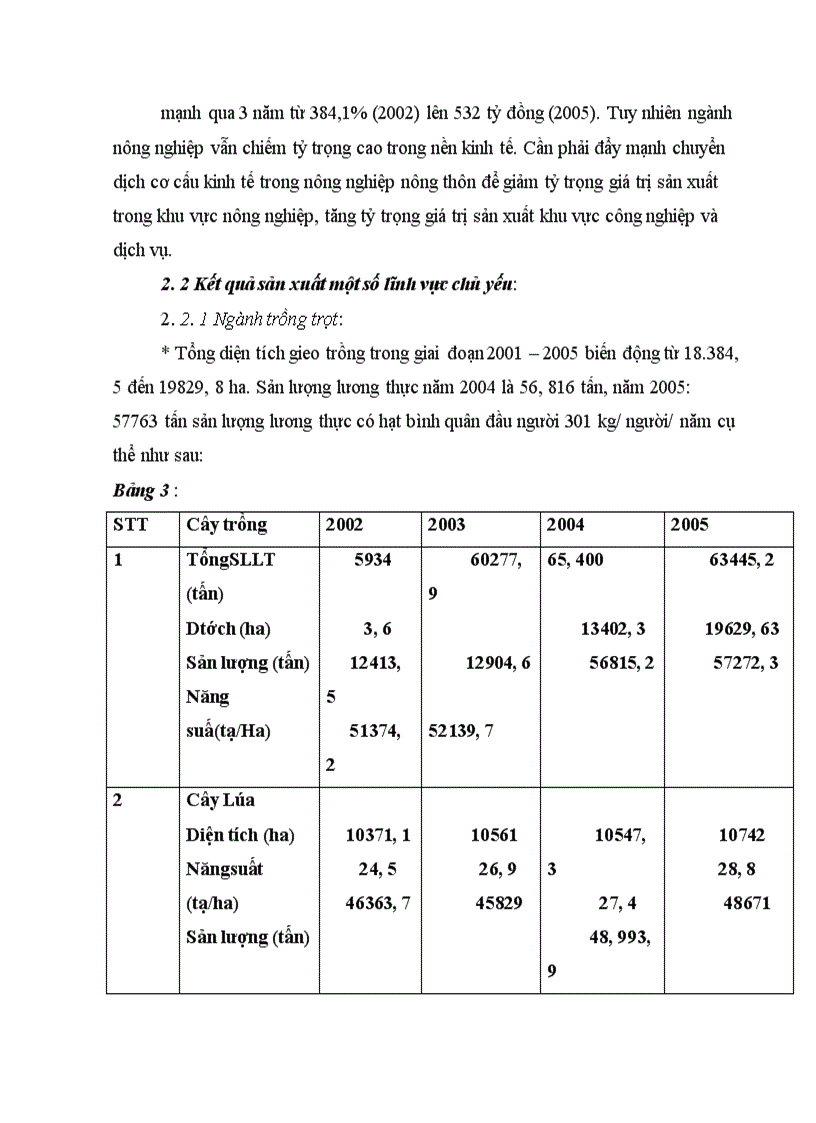 image for page Thực trạng và một số chính sách phát triển kinh tế nông nghiệp nông thôn huyện Thanh Sơn tỉnh Phú Thọ giai đoạn 2006 2010
