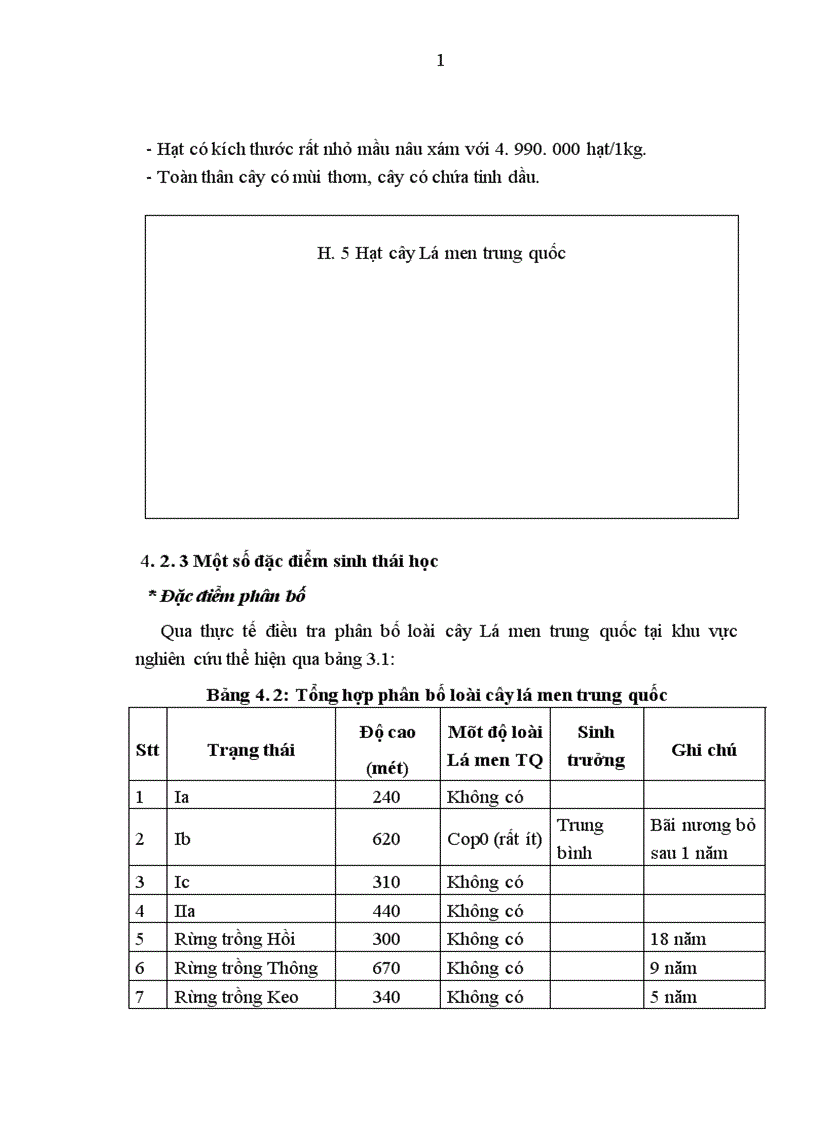image for page Nghiên cứu đặc điểm sinh vật học sinh thái học và tri thức bản địa của cộng đòng các dân tọc tại khu vực xã Hòa Cư huyện Cao Lộc tỉnh LạngSơn trong việc sử dụng và gây trồng loài cây Lá men trung quốc để sản xuất men rượu