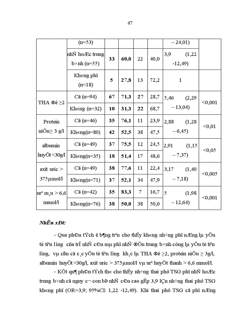 image for page Nghiên cứu về mối liên quan và giá trị tiên lượng của triệu chứng phù với các triệu chứng khác trong tiền sản giật 1