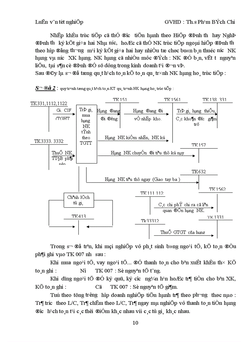 image for page Thực trạng hạch toán kế toán quá trình lưu chuyển hàng hoá Nhập khẩu trong các doanh nghiệp kinh doanh xuất nhập khẩu