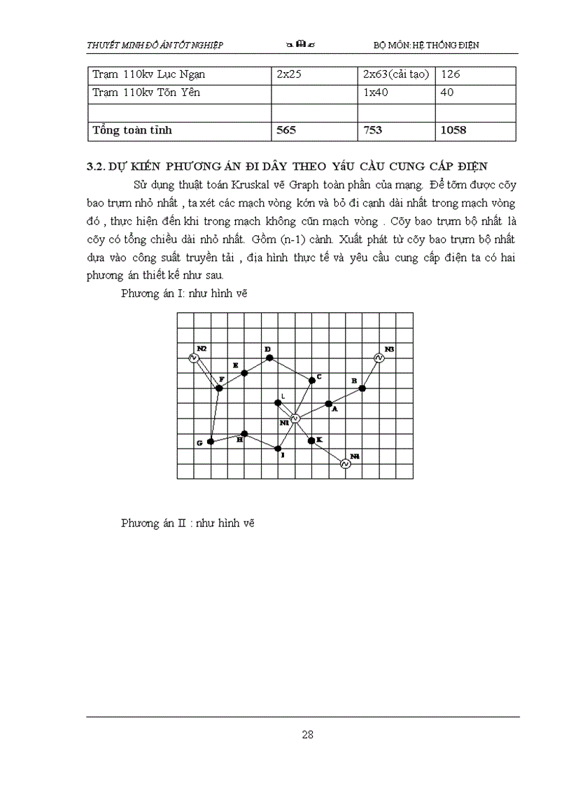 image for page Thiết lập phương án quy hoạch và cải tạo lưới điện tỉnh bắc giang