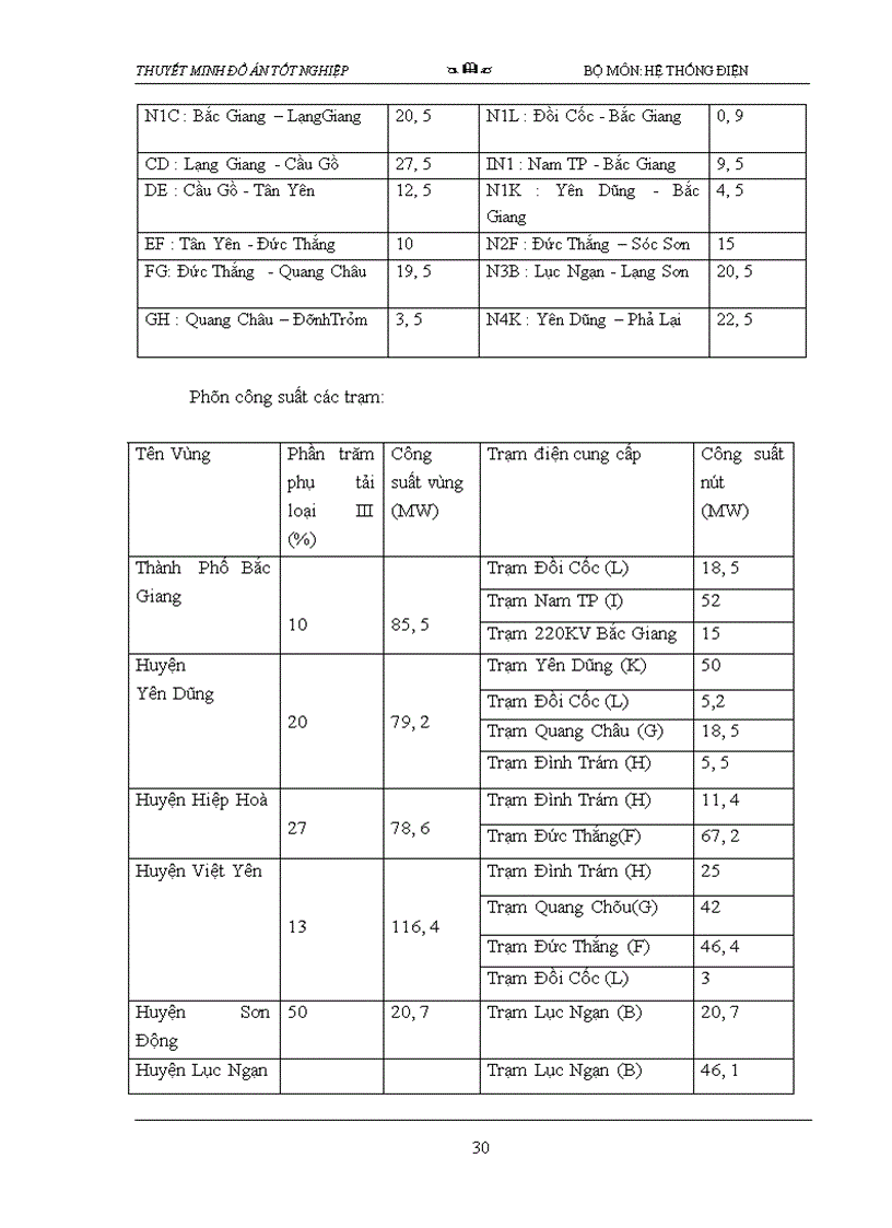 image for page Thiết lập phương án quy hoạch và cải tạo lưới điện tỉnh bắc giang
