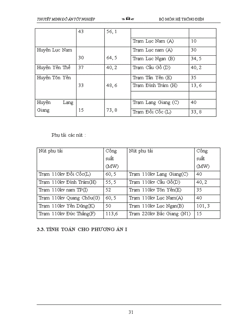 image for page Thiết lập phương án quy hoạch và cải tạo lưới điện tỉnh bắc giang