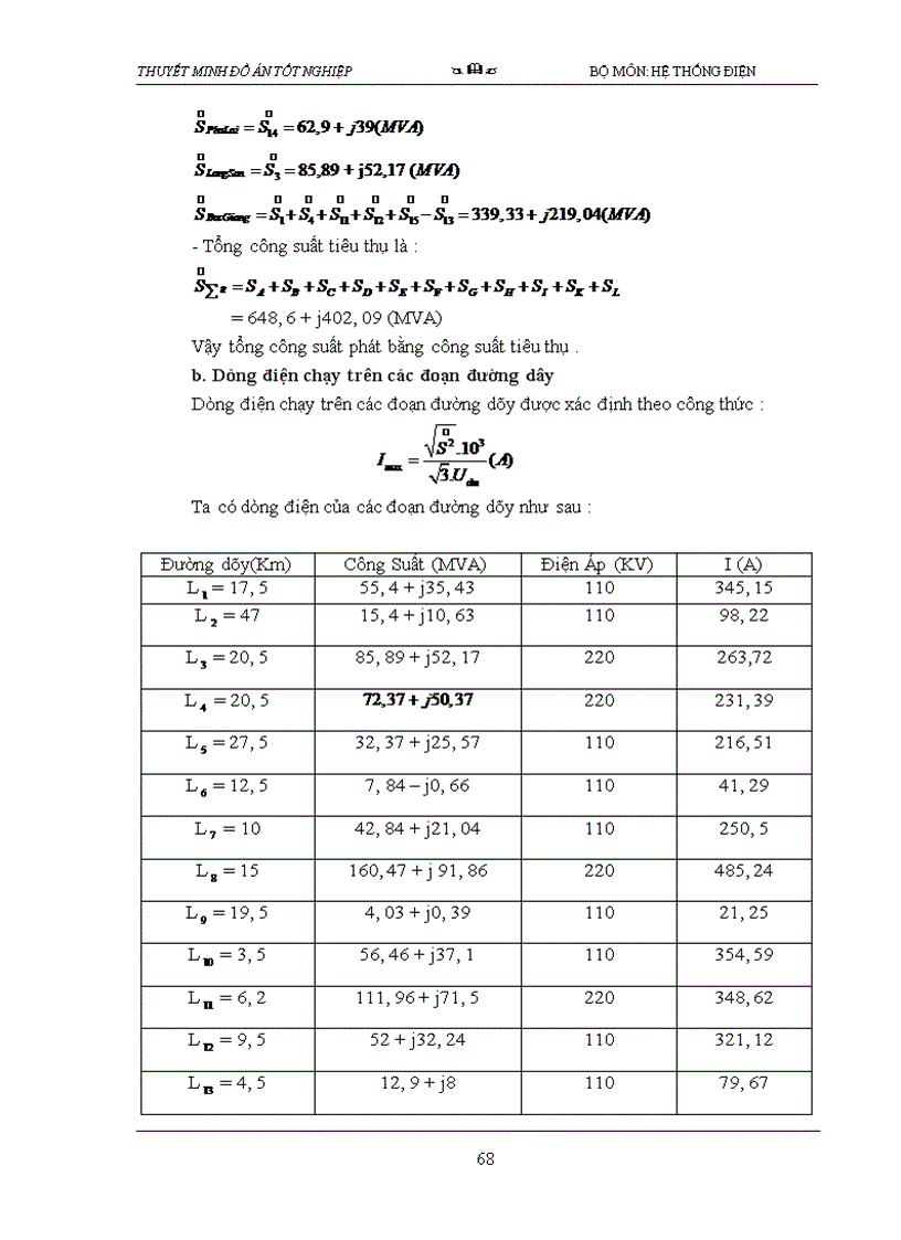 image for page Thiết lập phương án quy hoạch và cải tạo lưới điện tỉnh bắc giang