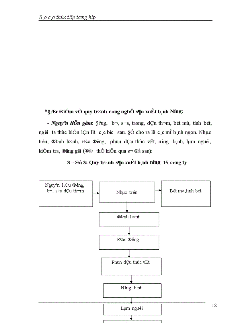 image for page Báo cáo thực tập tổng hợp tại Công ty CP Liên hợp Thực phẩm Hà Tây