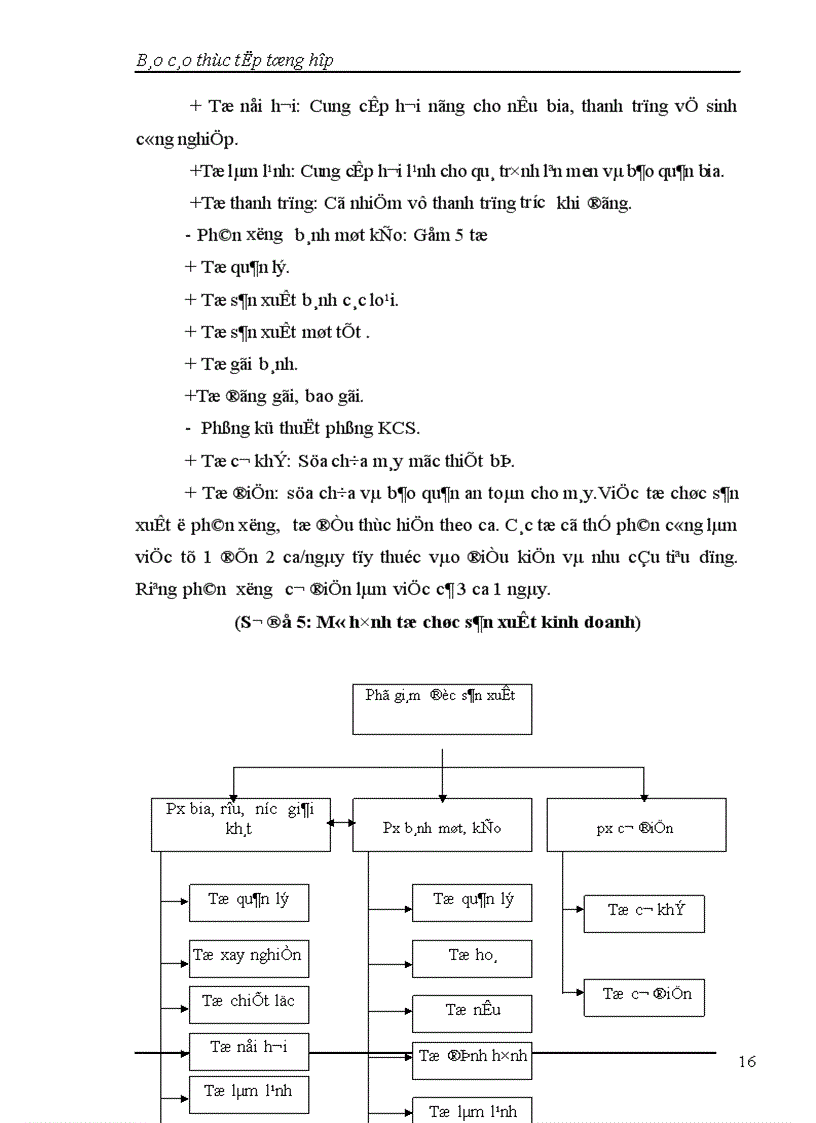 image for page Báo cáo thực tập tổng hợp tại Công ty CP Liên hợp Thực phẩm Hà Tây