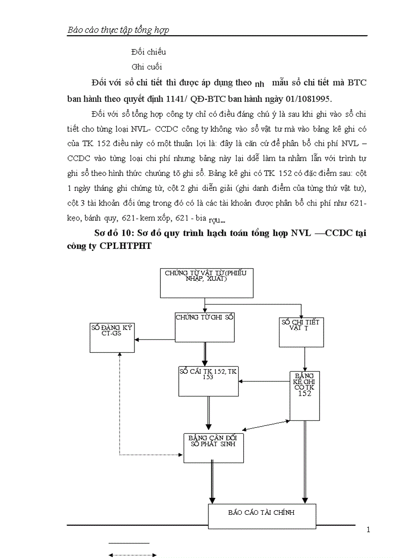 image for page Báo cáo thực tập tổng hợp tại Công ty CP Liên hợp Thực phẩm Hà Tây