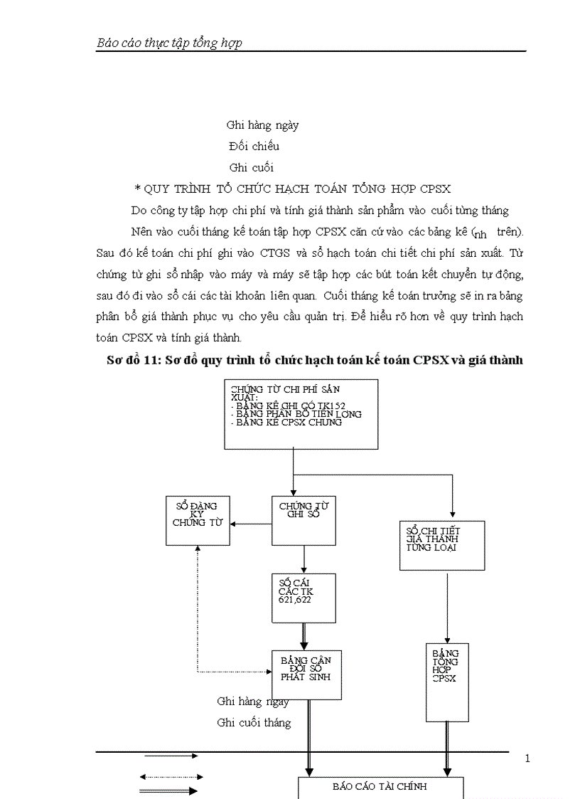 image for page Báo cáo thực tập tổng hợp tại Công ty CP Liên hợp Thực phẩm Hà Tây