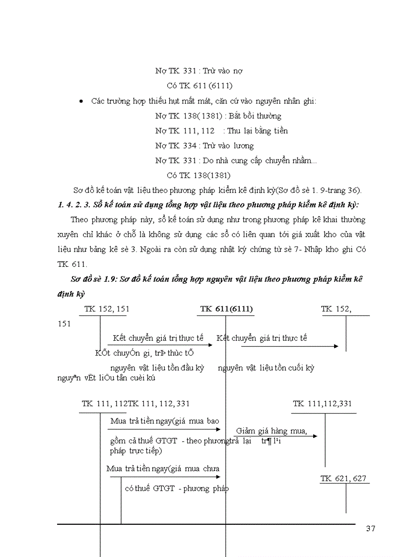 image for page Tổ chức công tác kế toán nguyên vật liệu tại Xí nghiệp sản xuất thiết bị điện 1