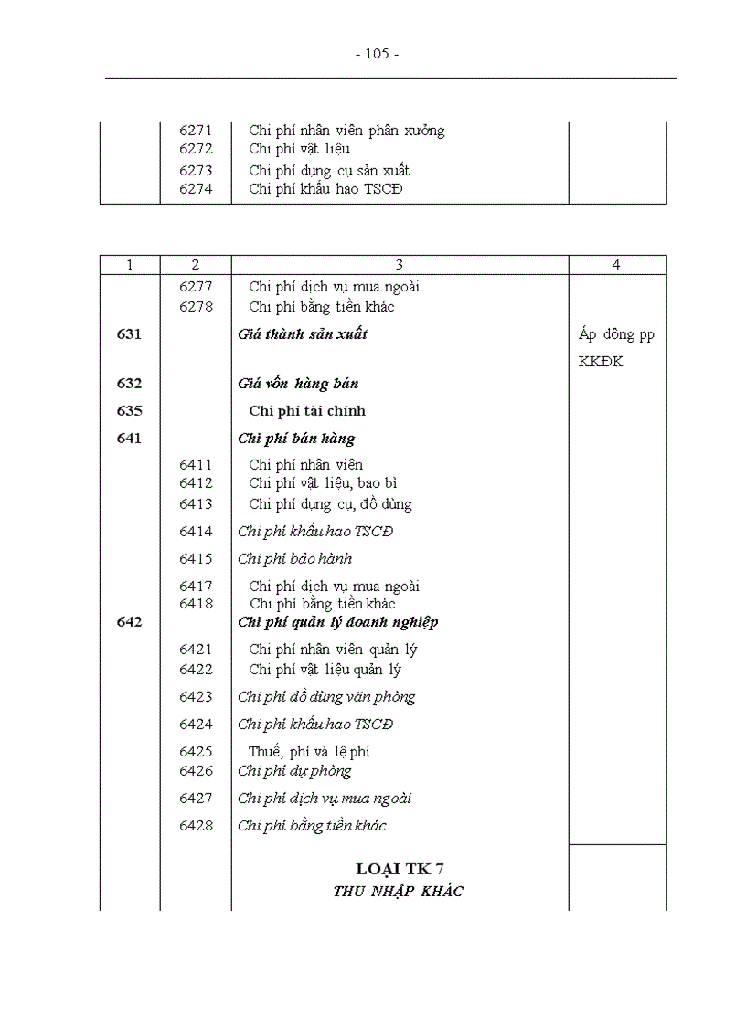 image for page Tổ chức công tác kế toán nguyên vật liệu tại Xí nghiệp sản xuất thiết bị điện 1