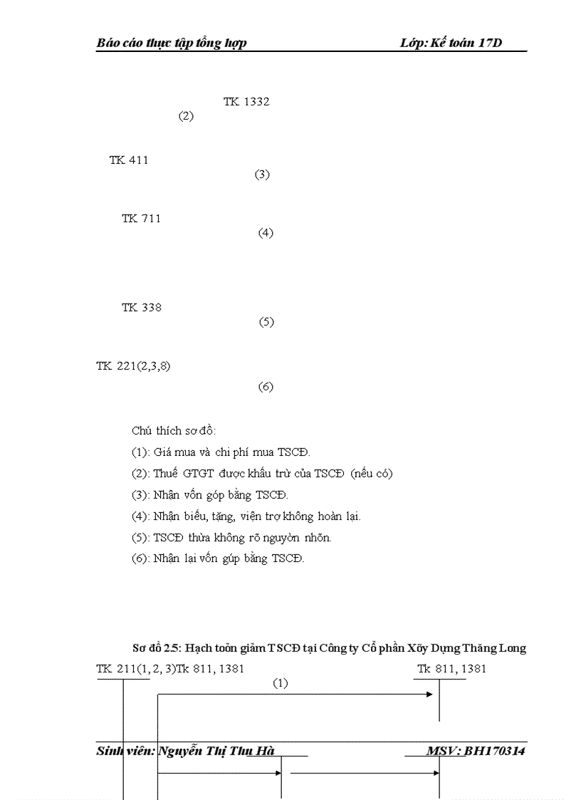 image for page Đánh giá và nhận xét về tình hình tổ chức bộ máy kế toán Công ty Cổ phần Xây dựng Thăng Long 1
