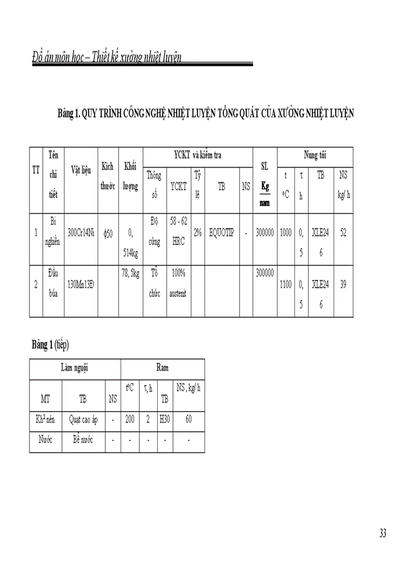 image for page Thiết kế xưởng nhiệt luyện
