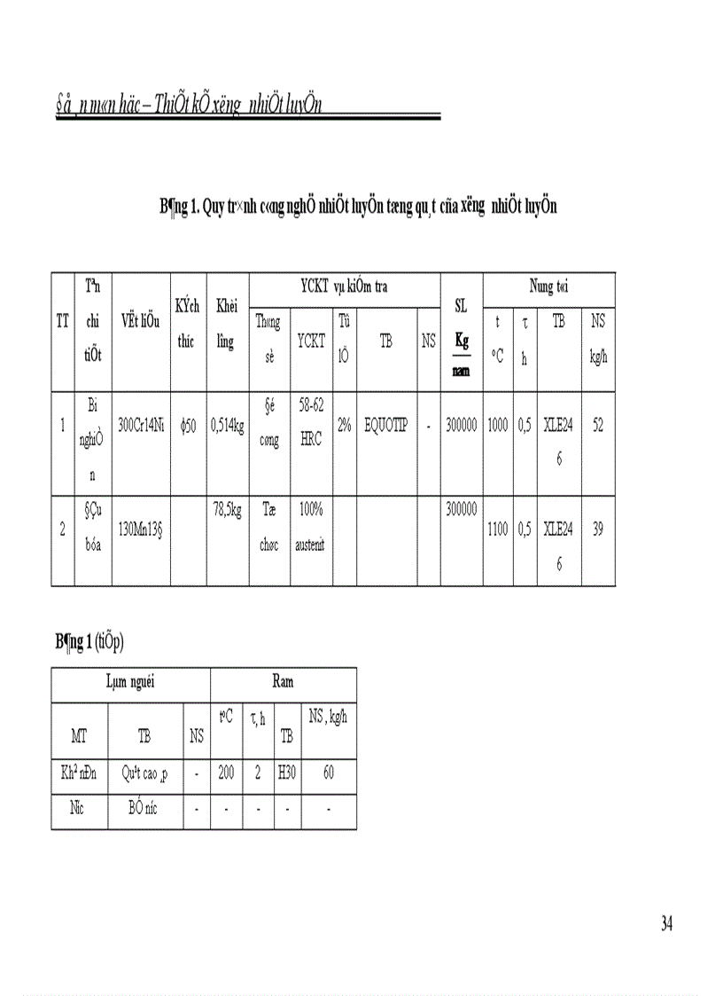 image for page Thiết kế xưởng nhiệt luyện