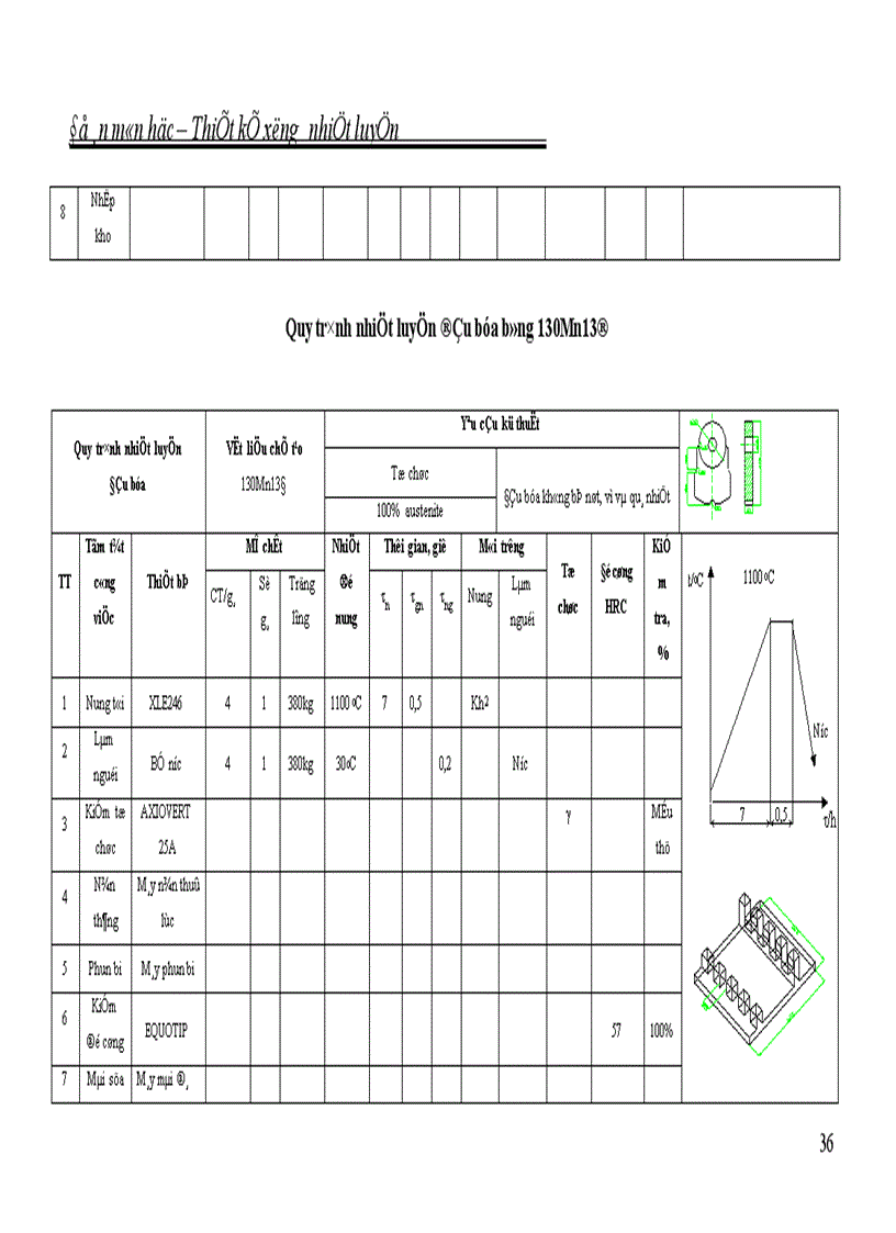 image for page Thiết kế xưởng nhiệt luyện